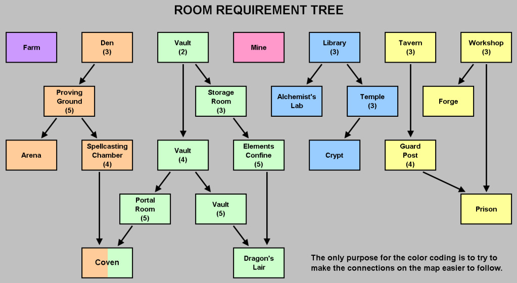 Psyclone's New Player Dungeon Guide Roomre10