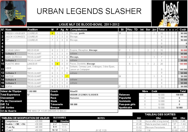 2011-12: [MCN] Xtian59 - Les Urban Legends Slasher Mcn_xt22
