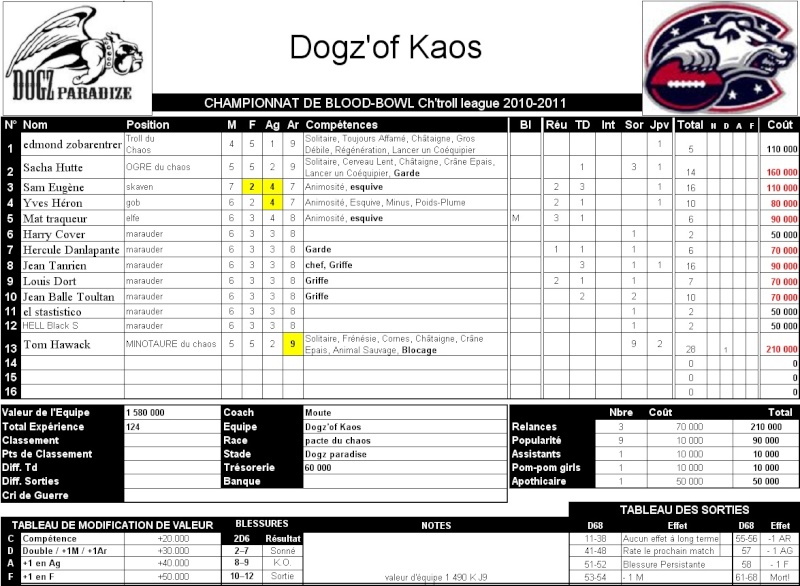 2011-12: [MCS] Moute - The Dog's of Kaos Mcs_mo22