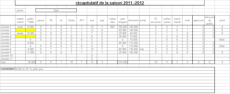 2011-12: [MCS] Sam - Les Nains (pa)bau Mcs_r135