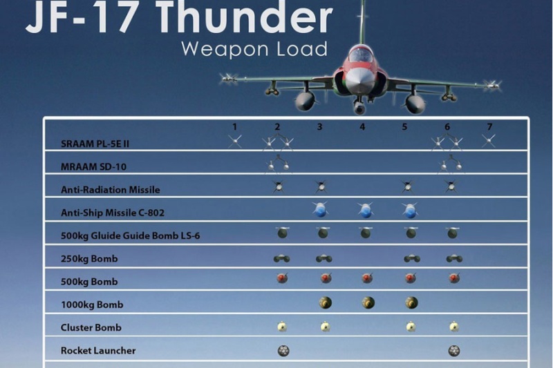 JF-17 Thunder  F2012111