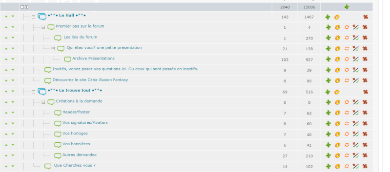 Forum et catégories Sousfo10
