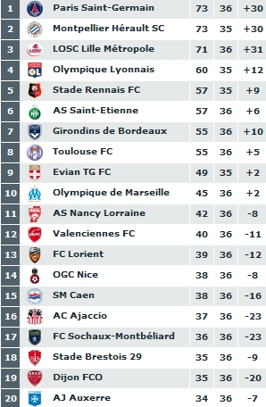 Archives ligue 1 - Page 14 Scree132