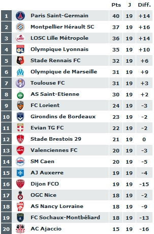 Archives ligue 1 - Page 3 Screen87