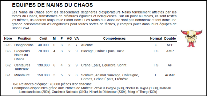 Roster Nain du chaos, tournoi TR110 Ndc_lr10