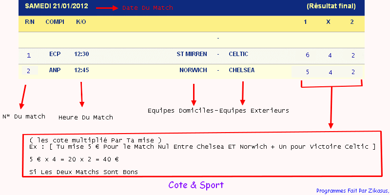 Cote & Sport     [ Règles Du Cote & Sport ] Aede10