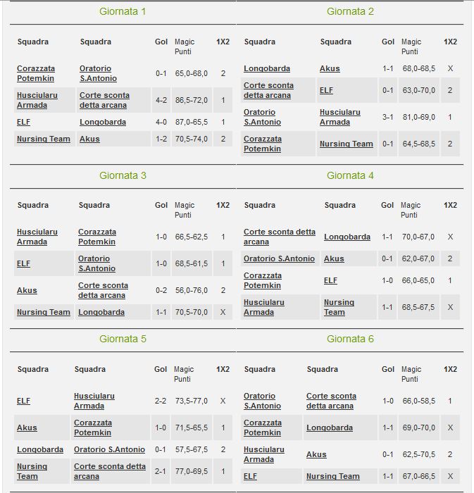 Classifica e risultati Lam League 2011 - 2012 Ll-11110