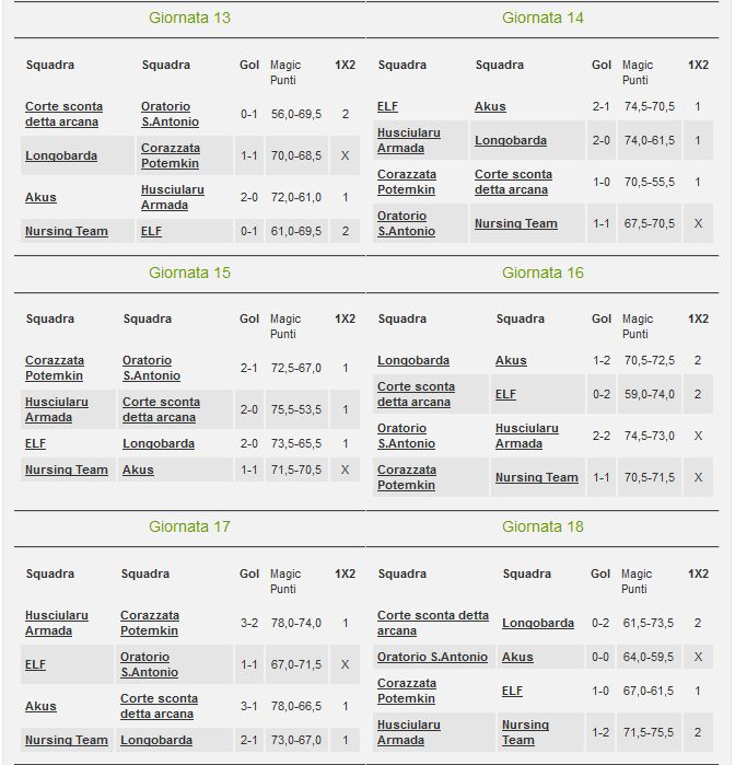 Classifica e risultati Lam League 2011 - 2012 Ll-11112