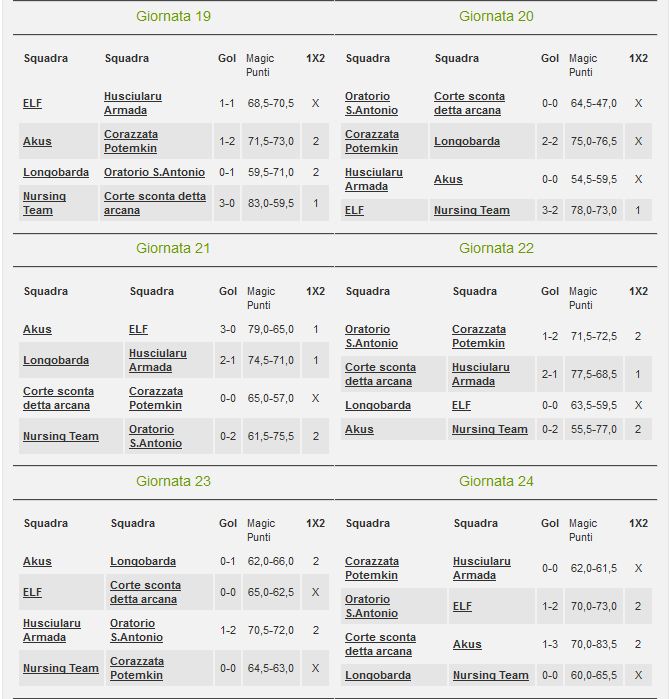 Classifica e risultati Lam League 2011 - 2012 Ll-11113