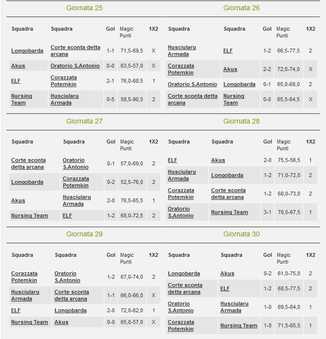 Classifica e risultati Lam League 2011 - 2012 Ll-11114