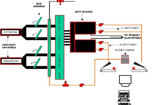 الفصل الميكانيكى/Screening Screen12