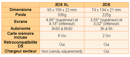 Nouvelle Console 3DS XL  Ds10