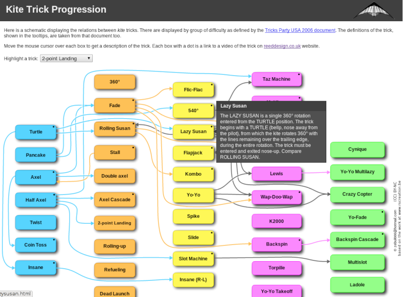 la progression de l apprentissage des figures - Page 2 Captur12