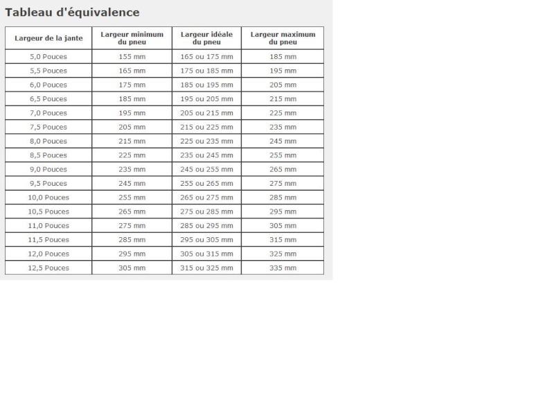 pneus homologué route - Page 3 Corres10