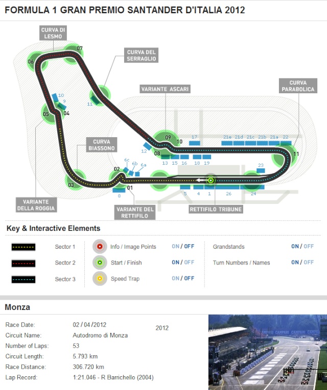 Πληροφορίες Αγώνα Monza10