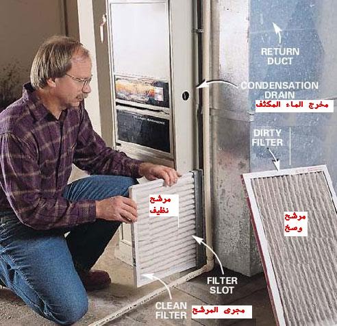 صيانة وتنظيف الموسمية لجهاز التكييف Air Conditioner Season Cleaning and Maintenance Air-co15