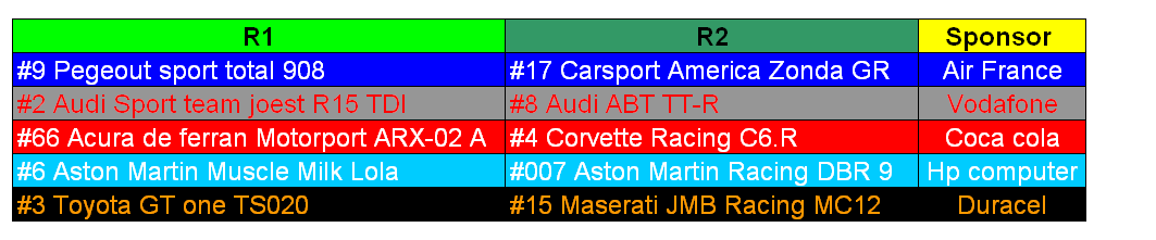 [ENDURANCE] 24 h Le Mans COMPOSIZIONE TEAM Auto_l12