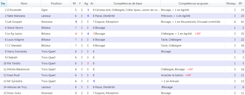 [S7] Pronos pour les podiums Gilel_10