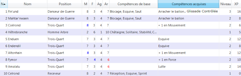 [S7] Pronos pour les podiums Stema10