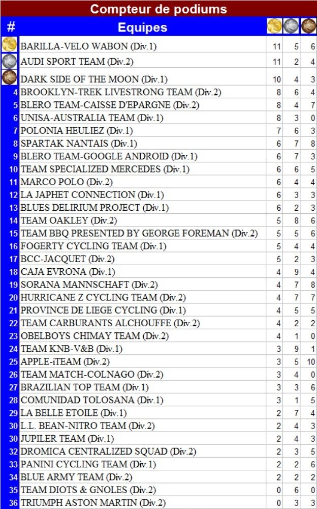 Palmarès 2012 - Page 4 Podium15