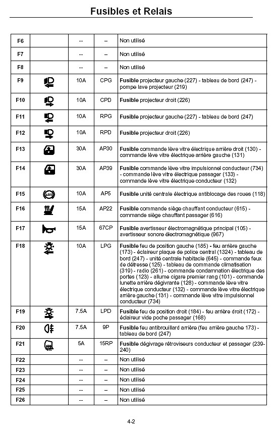 Problème Feu AR Gauche - Ampoule graisseur (mais c'est pas l'ampoule !) - Page 2 Fu2l10