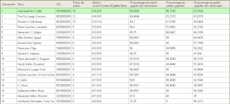 [CF 2012] Dimanche 20 mai 2012 - Tours - Résultats & Compte rendu Cf110