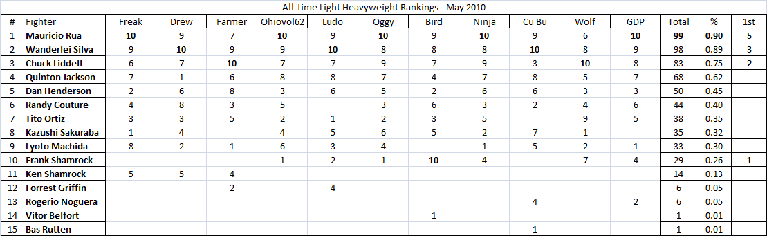 Top 10 Light-Heayweights of all time? - Page 4 Lhw10