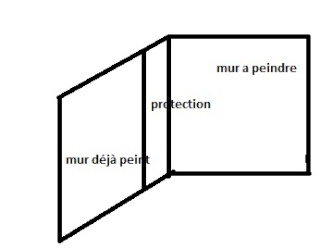 comment faire pour peindre à l’ endroit ou les peintures se rencontrent? Sans_t72