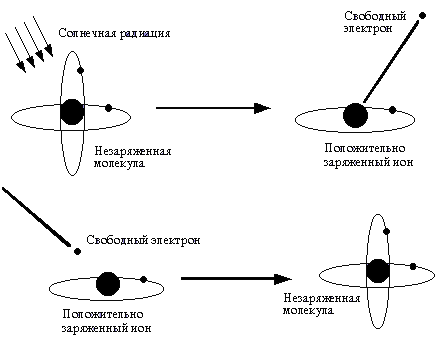 СЕ для чайников на примере Капанадзе Ion10