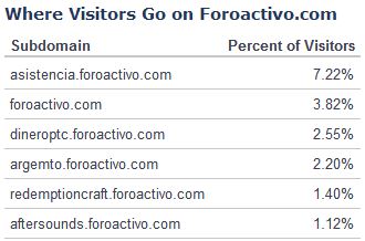 DineroPTC es el foro más visitado de Foroactivo! Alexa_10