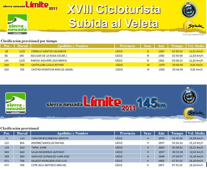 subida al veleta y sierra nevada limte Clasif10