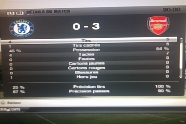 Chelsea - Arsenal Stats10