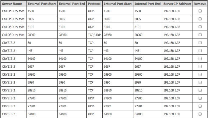 Puertos para CoD y Crysis Ports10