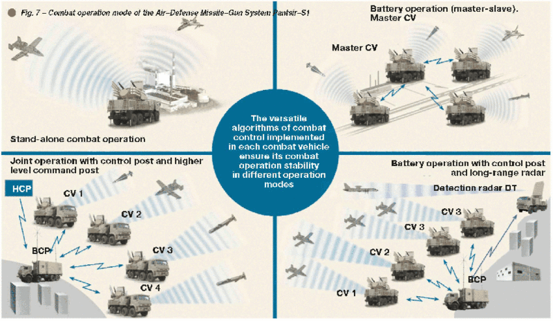 Pantsir-S1 News Thread: - Page 4 Fig-710