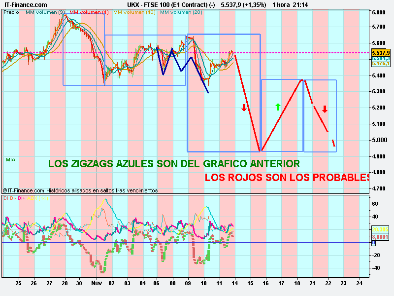 SEGUIMOS CON LA C? - Página 2 14ftse10