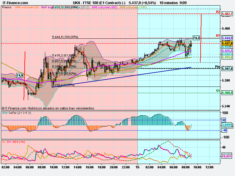 SEGUIMOS CON LA C? - Página 12 16ftse11