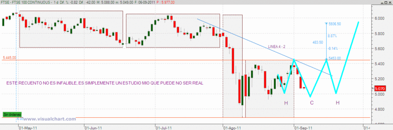 RENOVAMOS GRAFICO FTSE100 Nuevo_10