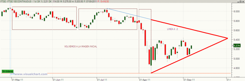 VOLVEMOS AL GRAFICO ANTERIOR DEL FTSE - Página 10 Volvem10