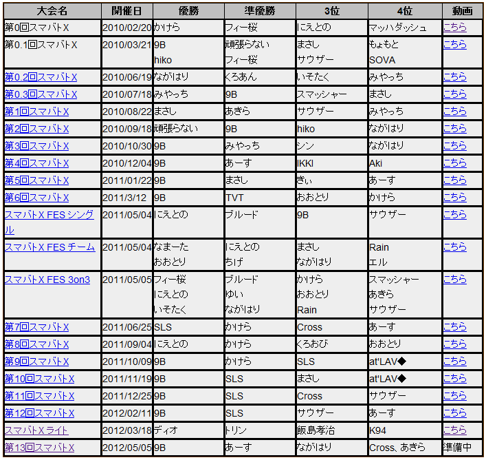 Resultados de los Battle Road Sumabato (Japón) Lololo10