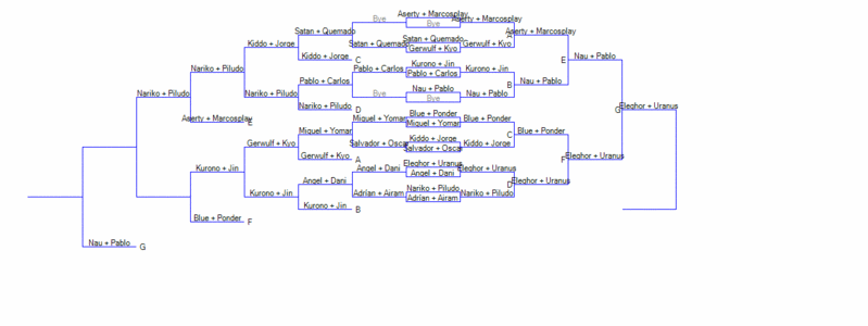 GPI (Gamer Party I) Teams/Singles Pene10