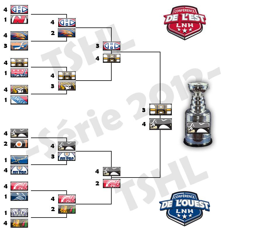 Tableau des playoffs 2011-2012 Arbre10