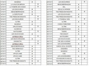 Résultats des combats inter-guildes au 14/06/2012 Chou212