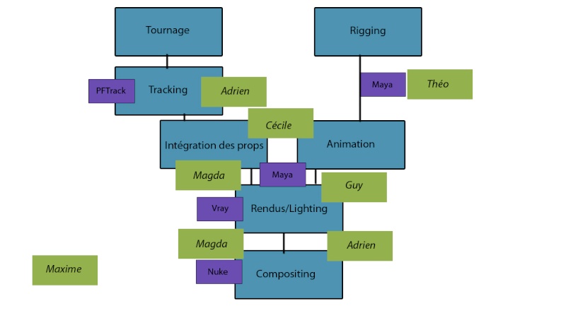 Planning ! Workfl10