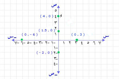 المستوى الديكارتي 13428610