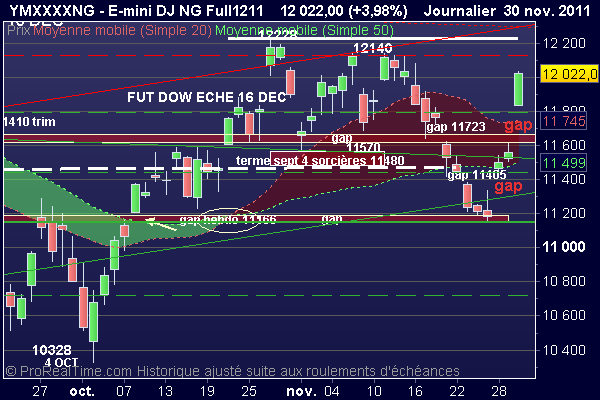 FUT DOW DEC E-mini18