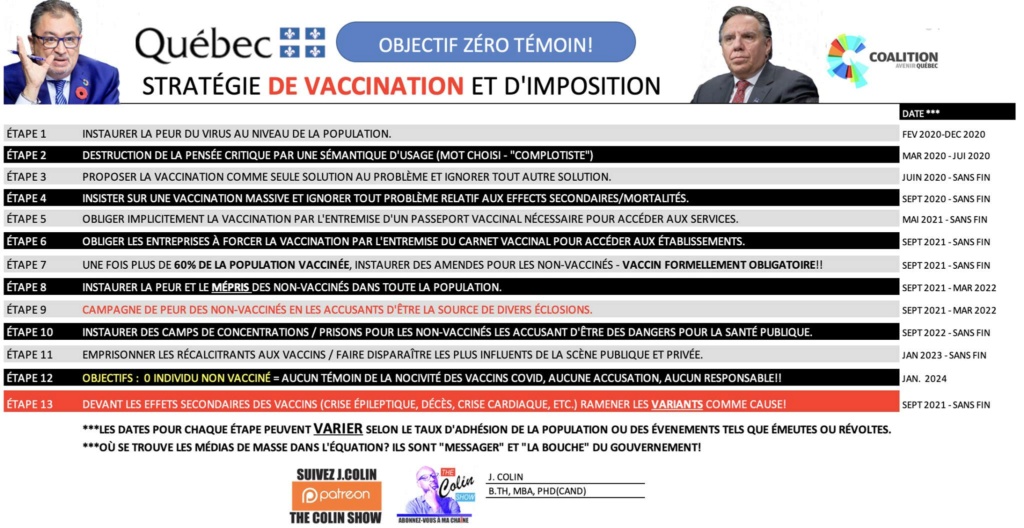 Le Plan détaillé en 13 étapes des Maîtres du Monde pour l'asservissement de la population mondiale ! 15375510