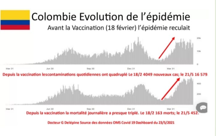 Là où la vaccination anti-COVID a été importante, les hospitalisations et les morts augmentent ! 24218210