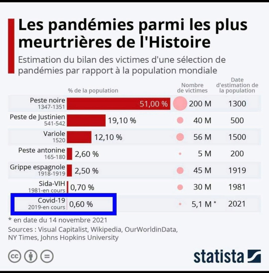 Les Pandémies les plus meurtrières de l'Histoire ! 25876410