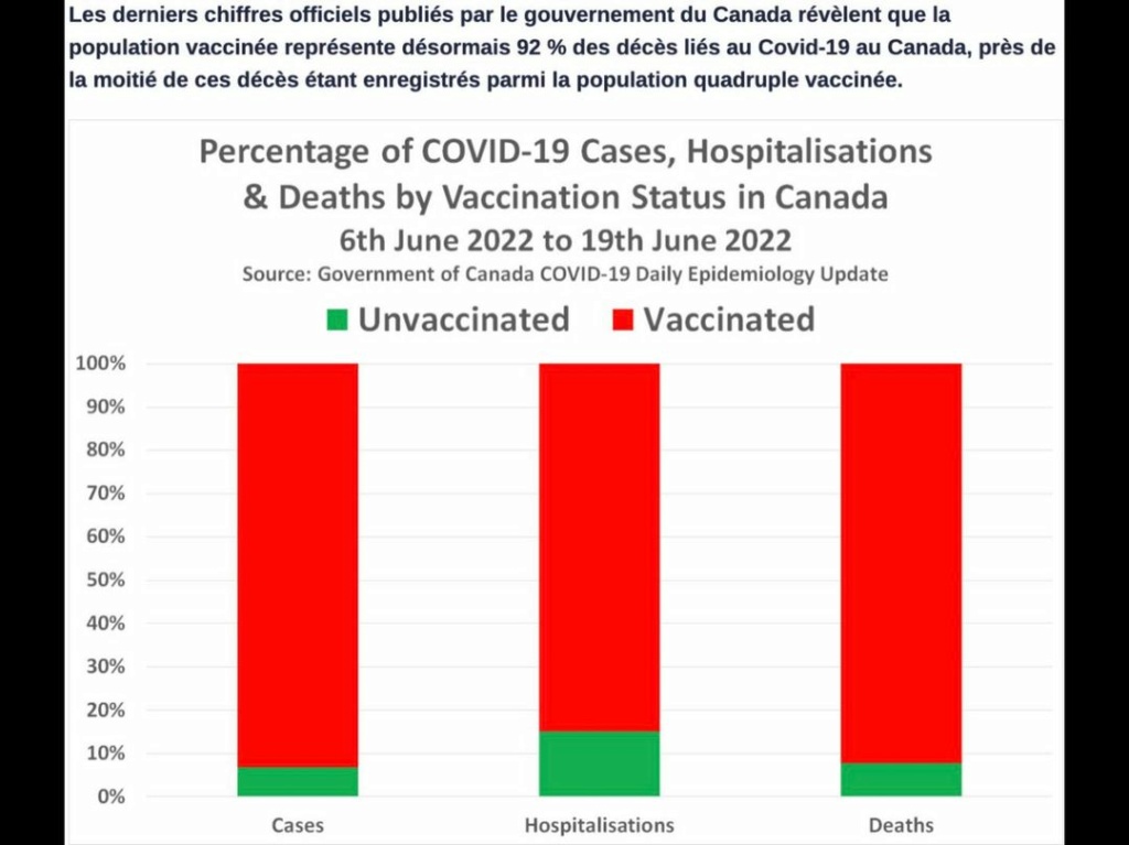 Les effets secondaires de la Vaccination au Québec ! - Page 11 29507810