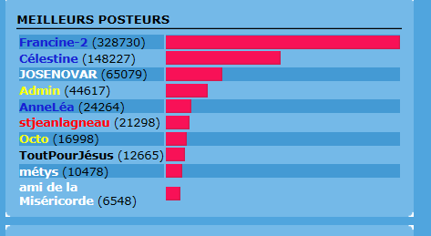 Lien de l'image réservé à l'administration seulement ! Captu160